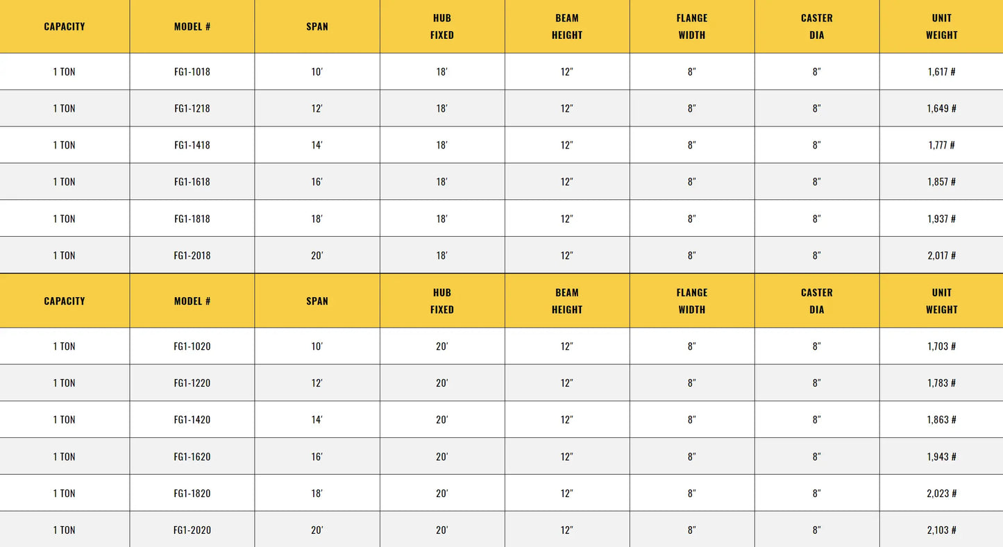 Different sizes of all lift cranes