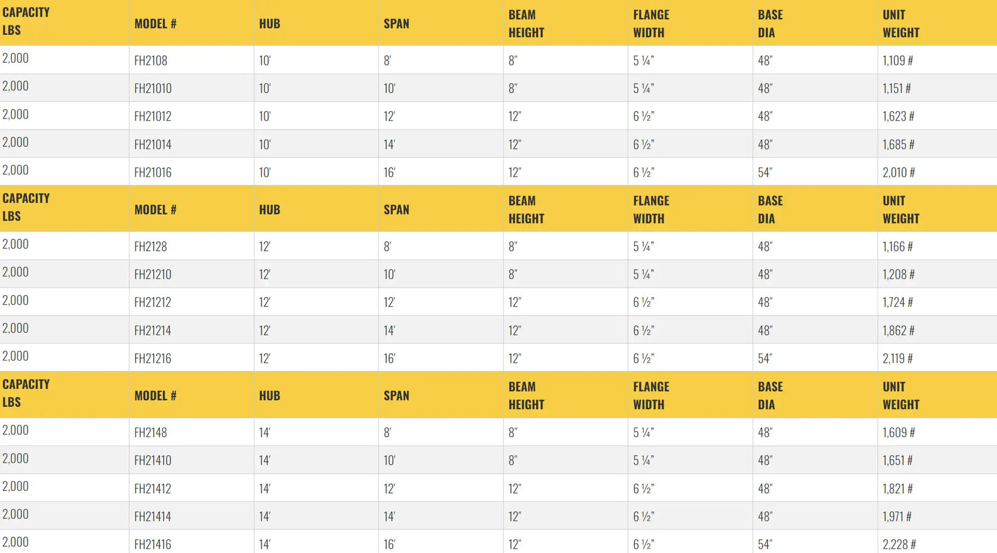 Table listing specifications for jib crane models, including dimensions.