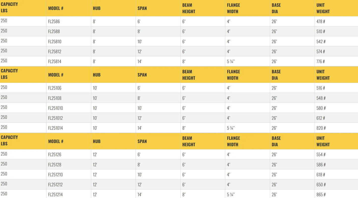 Table listing specifications for gantry crane models, including dimensions.