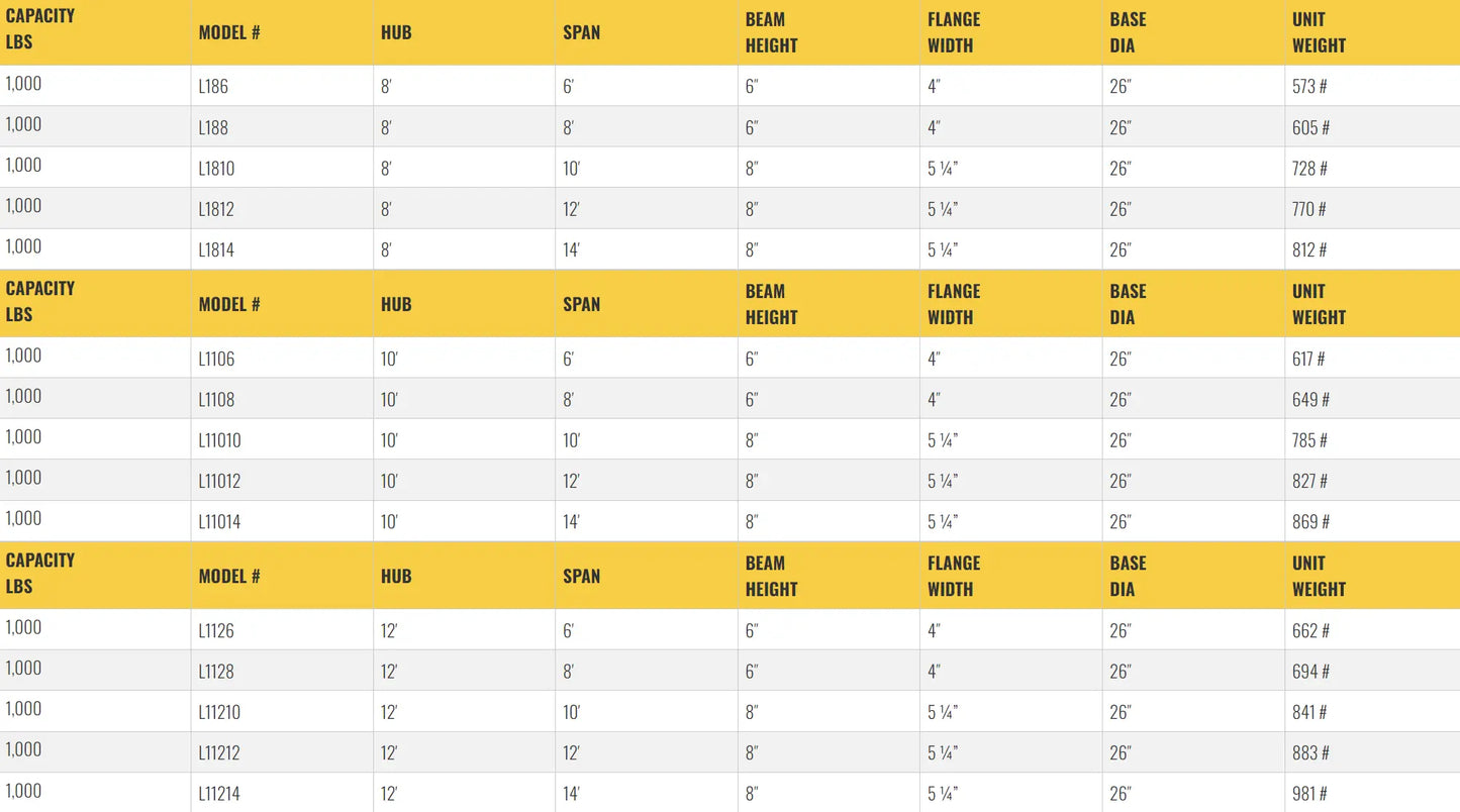 Yellow jib crane with base plate, designed for lifting applications.