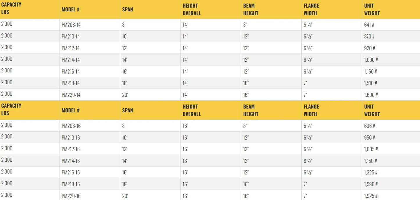 Table listing specifications for gantry crane models, including dimensions.