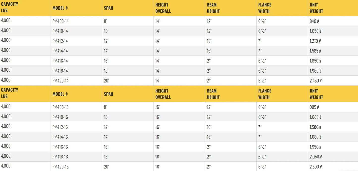 Table listing specifications for gantry crane models, including dimensions.
