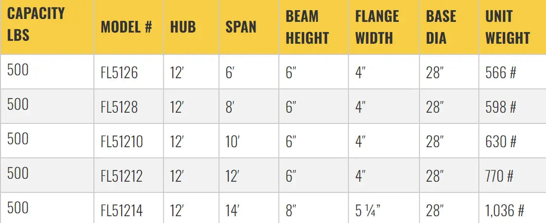 Table listing specifications for jib crane models, including dimensions.