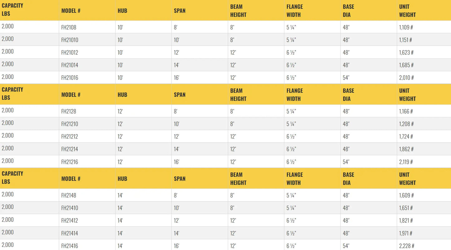 All Lift Cranes FH-FH1108 | Heavy Duty Foundationless Jib 1/2 Ton Capacity 10 to 14 HUB