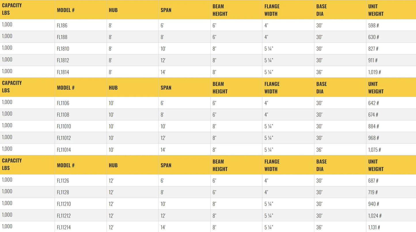 All Lift Cranes FL186 | Foundationless Floor Mounted Jib Crane 1/2 Ton Capacity