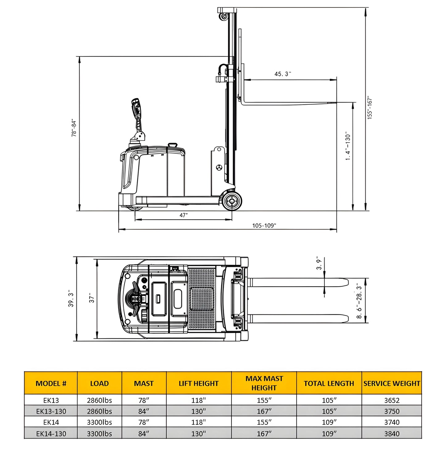 Technical drawing and specifications chart for EKKO EK14 electric forklift including dimensions and load capacities