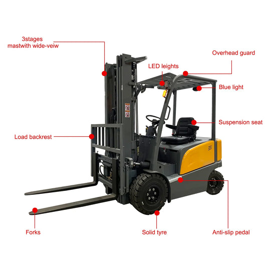 What Do Forklifts Run Off? A Simple Guide to Forklift Power Sources