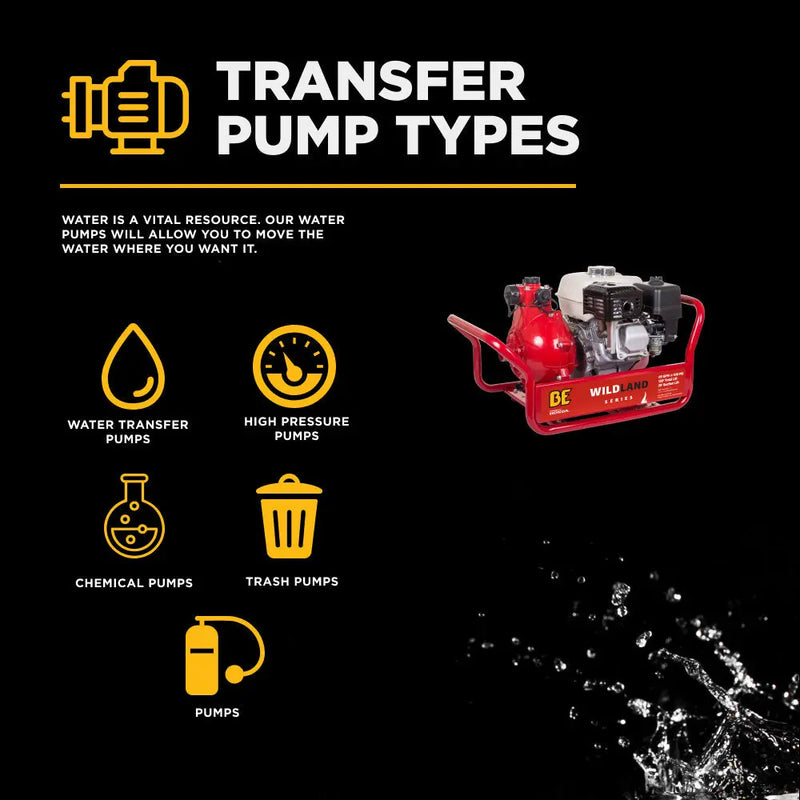 1.5" High-Pressure Water Pump with Honda GX200 Engine BE Power Equipment
