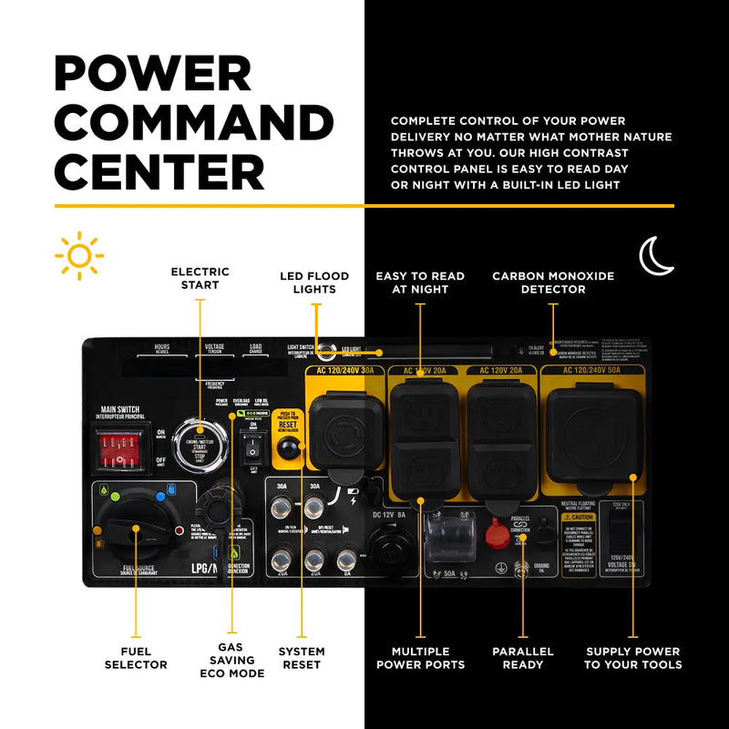 10,500 Watt Tri-Fuel Digital Inverter Generator - BE10500IT BE Power Equipment