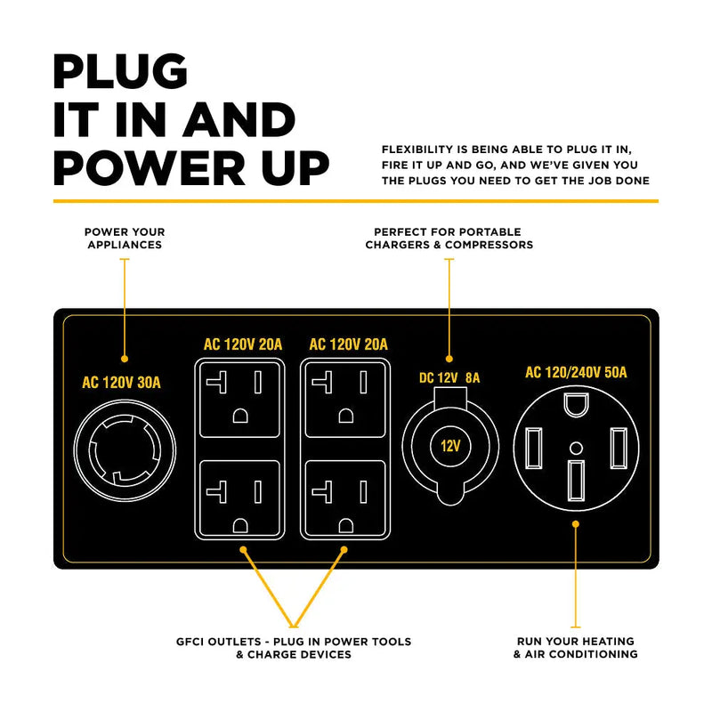 10,500 Watt Tri-Fuel Digital Inverter Generator - BE10500IT BE Power Equipment
