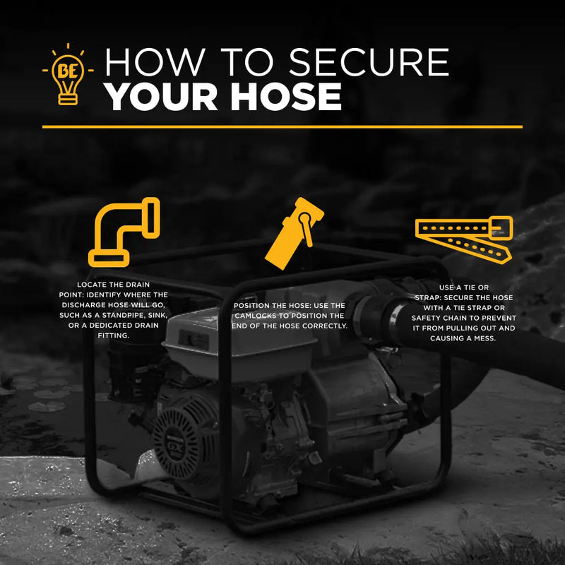 1" Water Pump Discharge Hose Kit BE Power Equipment