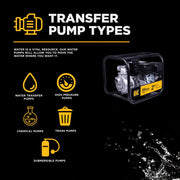 2" 33PSI 158GPM Water Transfer Pump with Powerease 225 Engine BE Power Equipment
