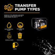 2" High-Pressure Water Transfer Pump with Honda GX200 Engine BE Power Equipment