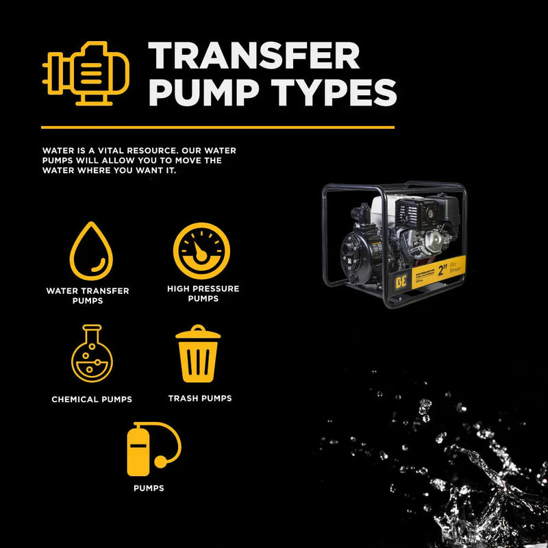 2" High-Pressure Water Transfer Pump with Honda GX390 Engine BE Power Equipment