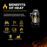 2,300 PSI 4.0 GPM Hot Water Electric Pressure Washer with Comet Triplex Pump - 42-6 BE Power Equipment