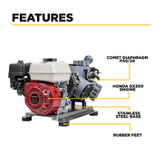 300 PSI 11.0 GPM Gas Soft Wash Unit - SW1165HC2 BE Power Equipment