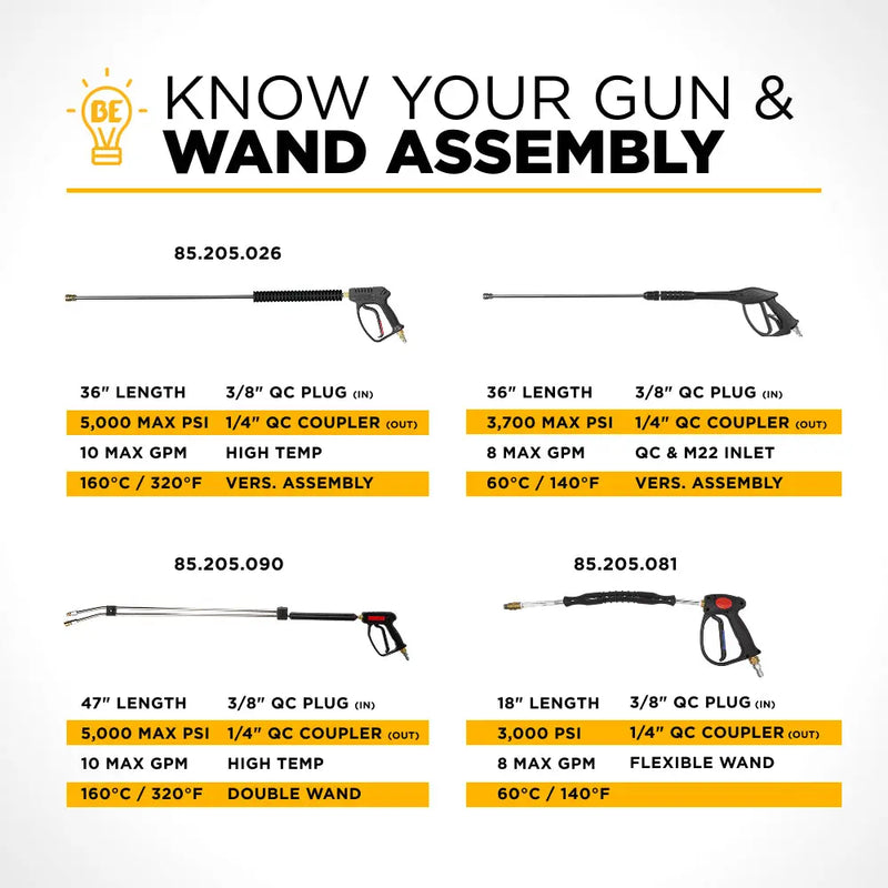 36" Pressure Washer Accessory Kit BE Power Equipment