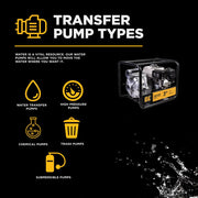 3" 36PSI 264GPM Semi-Trash Transfer Pump with Honda GX200 Engine BE Power Equipment