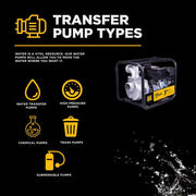 3" Water Transfer Pump with Powerease 225 Engine BE Power Equipment
