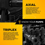 3,500PSI 5.6GPM General Pump TS2021 BE Power Equipment