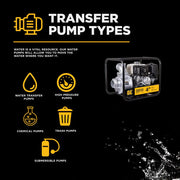 4" Water Transfer Pump with Honda GX390 Engine BE Power Equipment