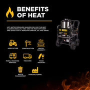 4,000 PSI - 4.2 GPM Hot Water Pressure Washer with Honda GX390 Engine and General Triplex Pump - HW4013HG BE Power Equipment