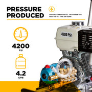 4,200 PSI 4.2 GPM Cold Water Gas Pressure Washer Honda GX390 Engine and CAT Triplex Pump on Stainless Steel Frame - B4213HSJ BE Power Equipment