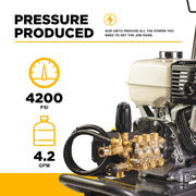 4,200 PSI 4.2 GPM Cold Water Gas Pressure Washer Honda GX390 Engine and General Triplex External Unloader Pump - B4213HGS BE Power Equipment