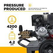 4,200 PSI 4.2 GPM Cold Water Gas Pressure Washer with Honda GX390 Engine and CP Triplex Pump - B4213HA BE Power Equipment
