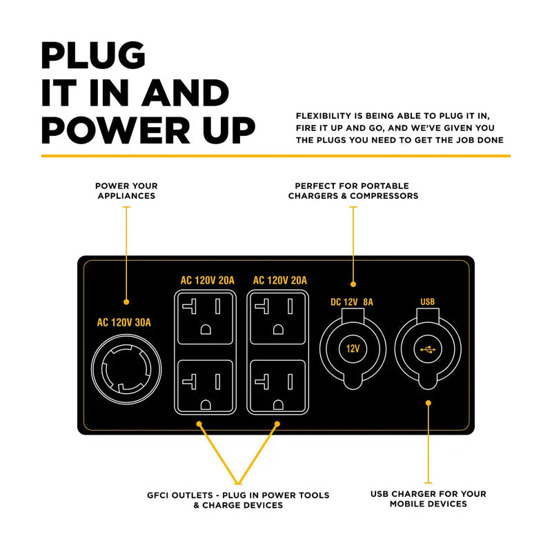 7,500 Watt Dual-Fuel Digital Inverter Generator - BE7500ID BE Power Equipment