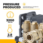 AR JRV28G32 Pump – 2.8 GPM, 3,200 PSI, 3/4" Shaft BE Power Equipment