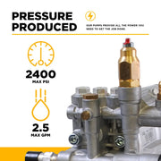 AR RMV25G24D-F7 Pump – 2.5 GPM, 2,400 PSI, 3/4" Shaft BE Power Equipment