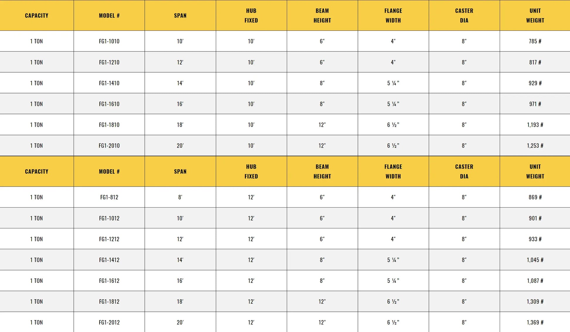 Different sizes of lift cranes