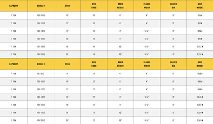 Different sizes of lift cranes