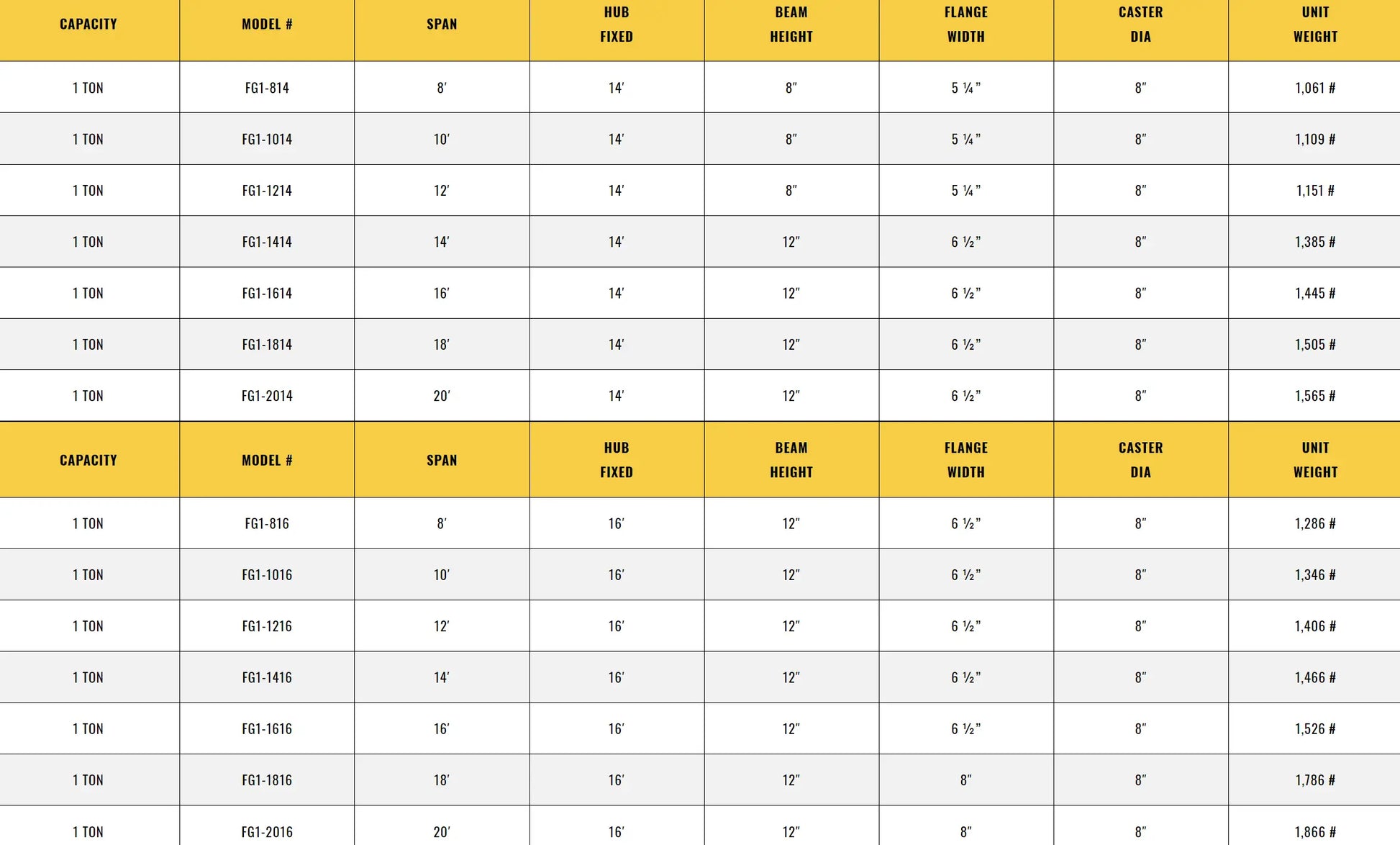 different sizes of all lift cranes