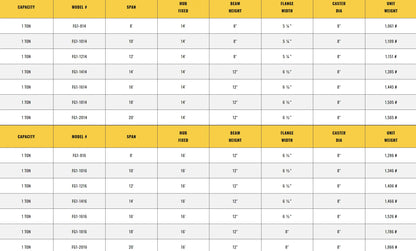 different sizes of all lift cranes