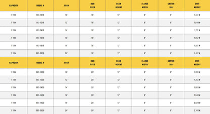 Different sizes of all lift cranes