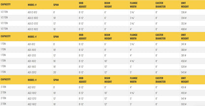 Table listing specifications for gantry crane models, including dimensions.