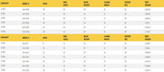 Table listing specifications for gantry crane models, including dimensions.