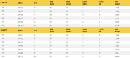 Table listing specifications for gantry crane models, including dimensions.
