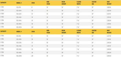 Table listing specifications for gantry crane models, including dimensions.