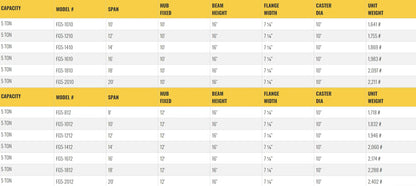 Table listing specifications for gantry crane models, including dimensions.