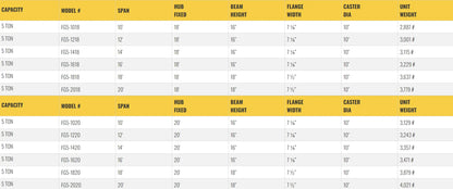 Table listing specifications for gantry crane models, including dimensions.