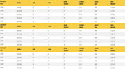 Table listing specifications for jib crane models, including dimensions.