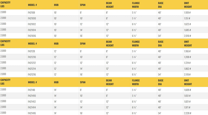 Table listing specifications for jib crane models, including dimensions.