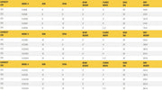 Table listing specifications for gantry crane models, including dimensions.