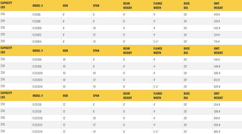 Table listing specifications for gantry crane models, including dimensions.