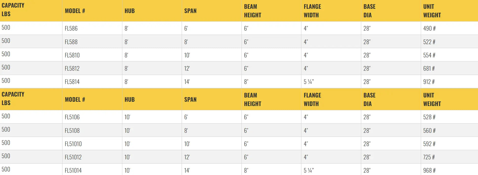 Table listing specifications for jib crane models, including dimensions.