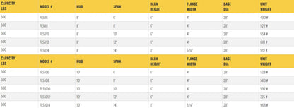 Table listing specifications for jib crane models, including dimensions.