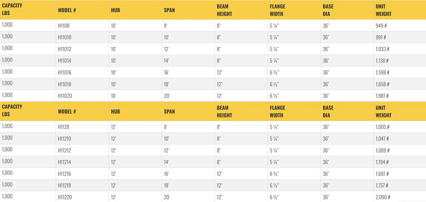Table listing specifications for gantry crane models, including dimensions.